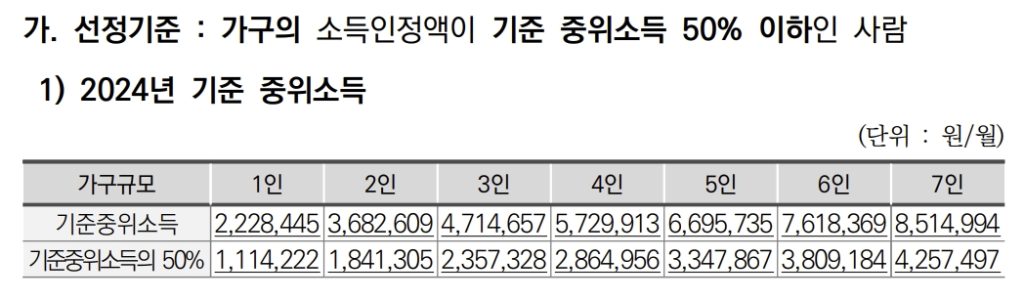 차상위계층 선정기준