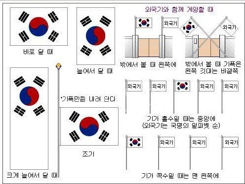 태극기 게양 방법